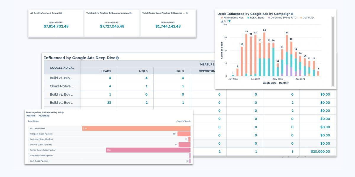 Custom Deal Reports for Paid Ads in HubSpot