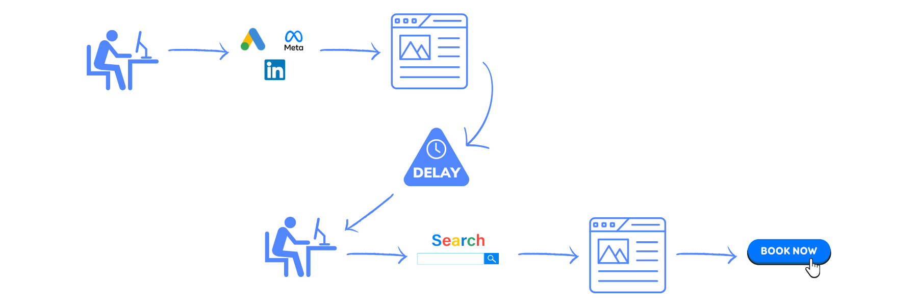 HubSpot Paid Ads Reporting Issue Scenario One