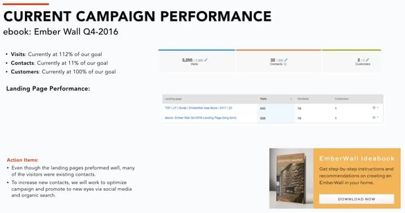 current campaign performace