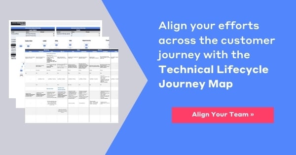 Technical Lifecycle Journey Map CTA