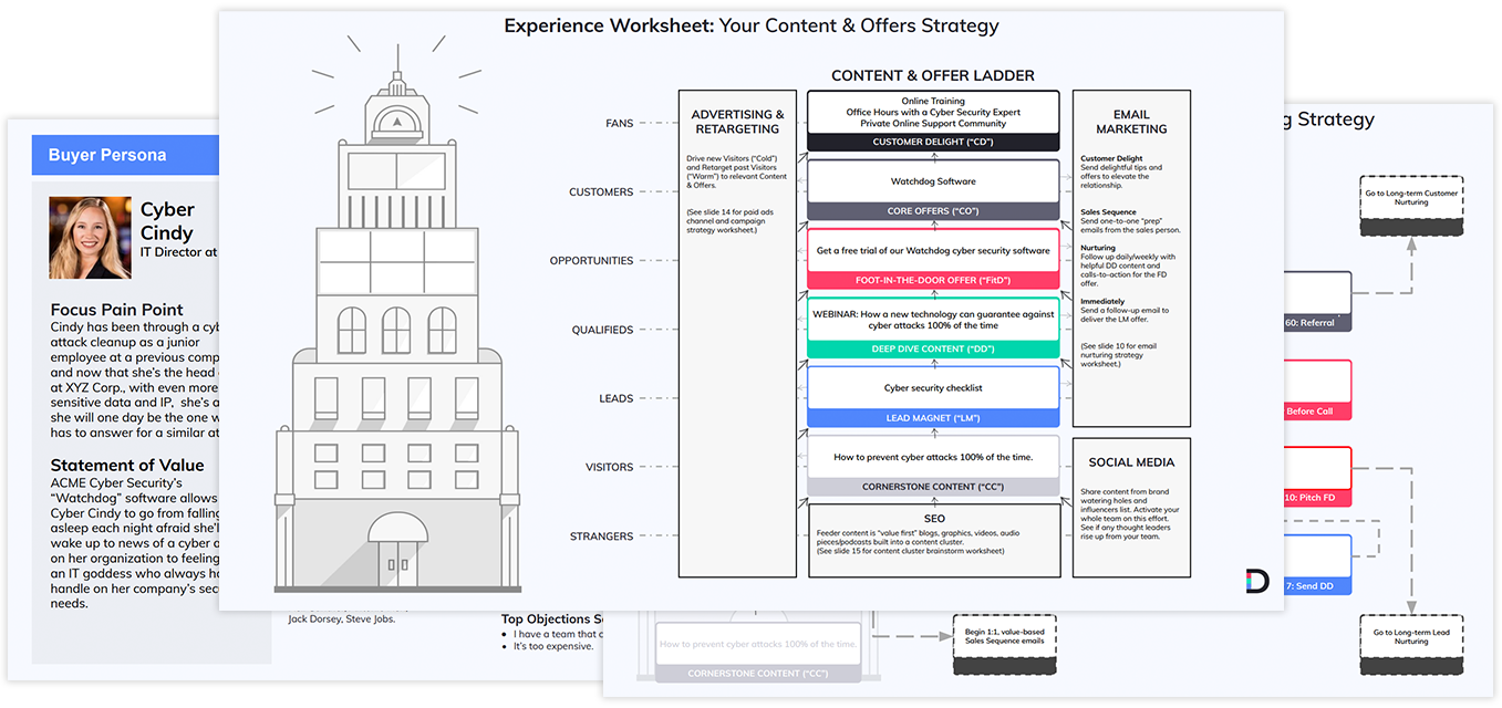 The Digital Utopia Methodology Blueprint Sample