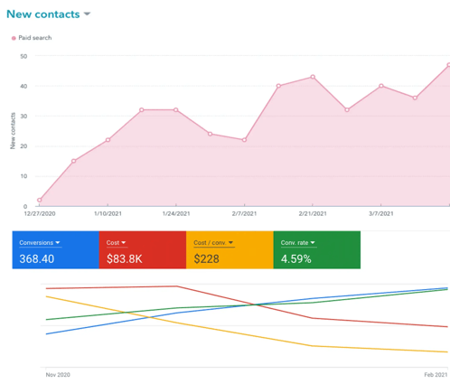 phdata-metrics