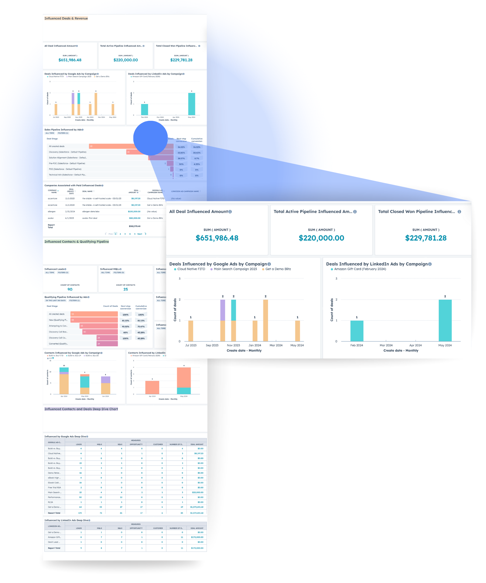 Paid Ads Influence Dashboard