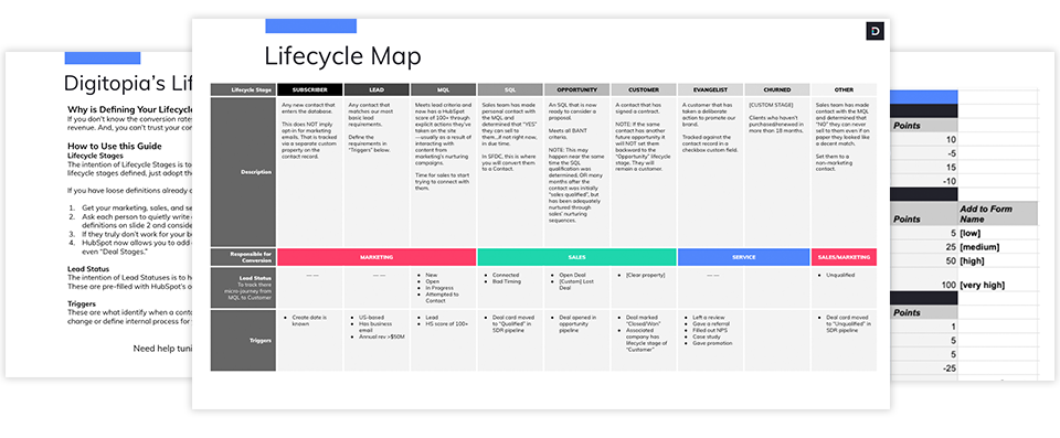 Digitopia's Lifecycle Journey Map Preview